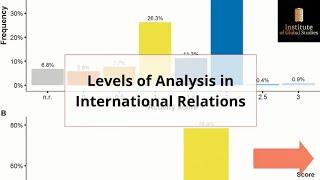 Level of Analysis in international Relations Level of Analysis in Foreign Policy in 5 Min