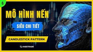 Khóa Học Price Action Miễn Phí Về Mô Hình Nến Siêu Chi Tiết