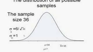 Statistics is easy Confidence Interval