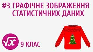 Графічне зображення статистичних даних #3