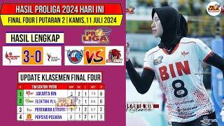 Hasil Final Four Proliga 2024 Hari iniJAKARTA BIN VS ENDUROUpdate Klasemen Proliga 2024 Final Four