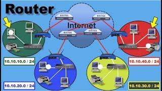 How router works  what is router? full Explanation  Computer Networking