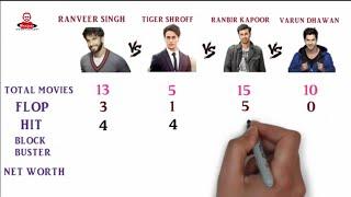 Ranveer Singh Vs Tiger Shroff Vs Ranbir Kapoor Vs Varun Dhawan Comparison 2018 Full Biography