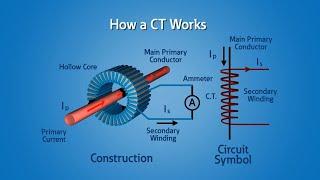 Current Transformers CT