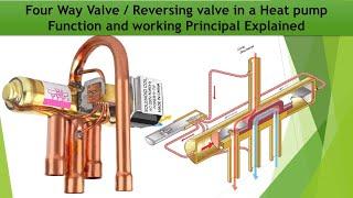 How a Four-Way  Reversing Valve Operates In Heat Pump A Comprehensive Explanation