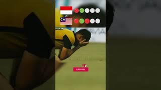 momen adu penalti Indonesia vs Malaysia memperebutkan medali perunggu  seagames #sepakbola #shorts