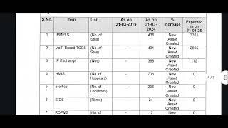 RRB JE Vacancy increased soon official update #trending