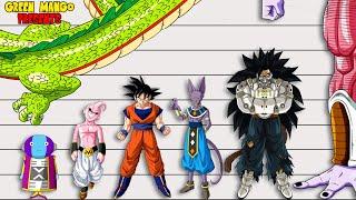 Dragon Ball Size Comparison NEW Characters included