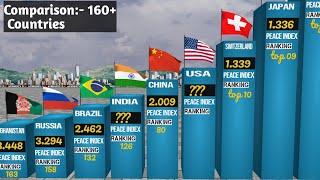 Most Safest countries in the world 2024Global peace index of countries 2024 163 Countries