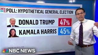 Kornacki New national poll shows Harris performs better than Biden in match-up with Trump