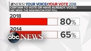 Whats at stake in the 2018 midterm elections