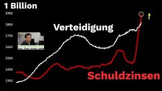 Wann sinkt das US Schuldenschiff? EU Probleme und wie Aktien Gold + Silber profitieren.