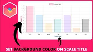 How to Set Background Color on Scale Title in Chart js