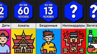 Что Если Бы на Земле Жило Всего 100 Человек?