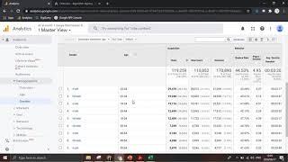 Digital  How To Series  Using Secondary Dimensions in Google Analytics
