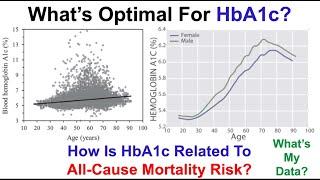 HbA1c Whats Optimal Whats My Data?