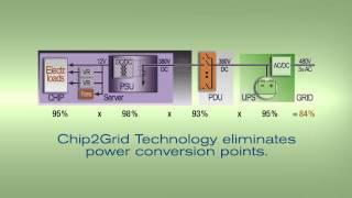 Starline DC Solutions Chip2Grid Technology