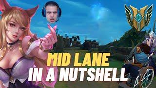 10 Types of Mid Lane Players