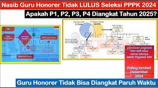 Nasib Guru Honorer P1 P2 P3 P4 Tidak LULUS Seleksi PPPK Guru 2024  Guru Honorer Dihapus 2024?