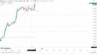  Live GOLD Signals  Free 5m Chart XAUUSD Forex Trading Analysis & Prediction