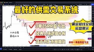 黄金短线超高盈亏比入场逻辑分享丨供需交易系统