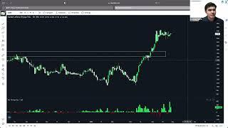 FOREX WEBINAR - CREATING IMAGINARY FOR TECHNICAL ANALYSIS PART 3