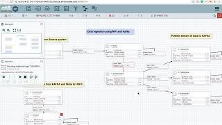 Apache NiFi Route realtime logs or data ingestion from KAFKA to HDFS using NiFi