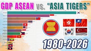 GDP of Asean vs GDP of Asia Tigers 1980-2026