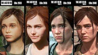 Evolution of The Last of Us 2009-2020 Best Evolution of Games 2021 to Watch