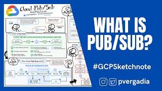 What is Cloud PubSub? #GCPSketchnote