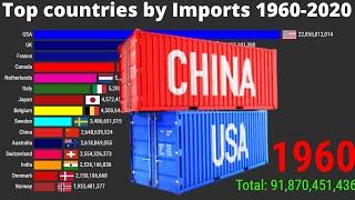 Top Importing CountriesLargest Importing countries in the worldWorlds largest importing countries