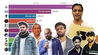 Top 10 Most Subscribed Pakistani Youtubers  2008 to 2022 
