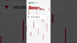 Bullish & Bearish stocks of the day