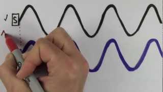 Waves part 1 Harmonic Motion Wave Interference Thin FIlm AP Physics SuperCram review