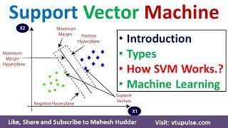 How Support Vector Machine SVM Works Types of SVM Linear SVM Non-Linear SVM ML DL by Mahesh Huddar