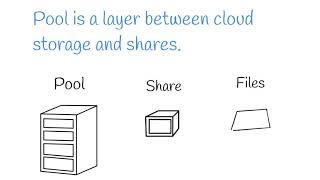 What Is a Storage Pool?  Morro Global File System