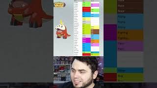 GEN 9 POKEDEX LEAKS with STARTERS EVOLUTIONS? Pokemon Scarlet and Violet #shorts