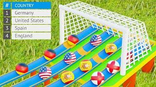 Marble Race Football - FIFA World Cup 2022