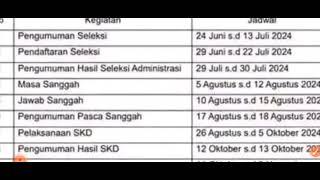  Rilis Jadwal Seleksi CPNS & PPPK 2024