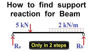 How to find Support reaction for Beam  Only in 2 steps