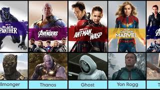 All Main Villains and Main Antagonist in Marvel Cinematic Universe movies 2008- 2023