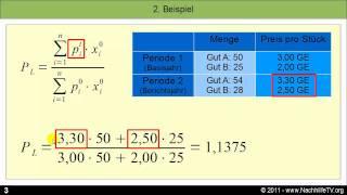 Preisindex von Laspeyres