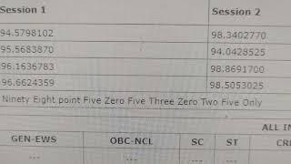 My Jee Mains 2023 Result with AIR first and second attempt