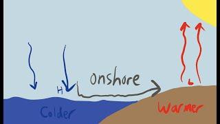 Onshore vs. Offshore Wind