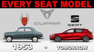 EVERY SEAT  CUPRA MODEL 1953 - Today ► Tomorrow Overview  Jedes Seat Cupra Modell im Überblick