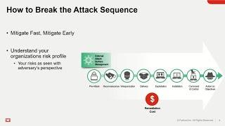 Fortinet FortiRecon External Threat Detection and Protection