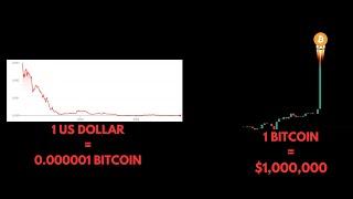 Most People Will Ignore Bitcoin Until Its $1M+