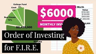 Order of Investing for FIRE  Financial Independence  $6000 Monthly Investing