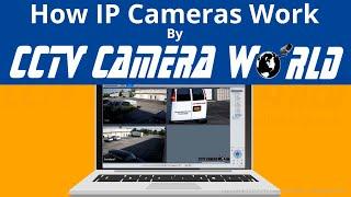 How IP Cameras Work