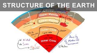 Different Layers of the Earth  Its Interior Structure and Composition